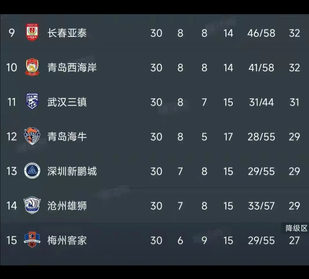关于上海绿地申花战绩不佳，踢球表现堪忧的信息