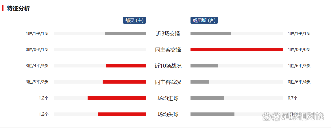 关于都灵遭遇连败，保级形势岌岌可危的信息