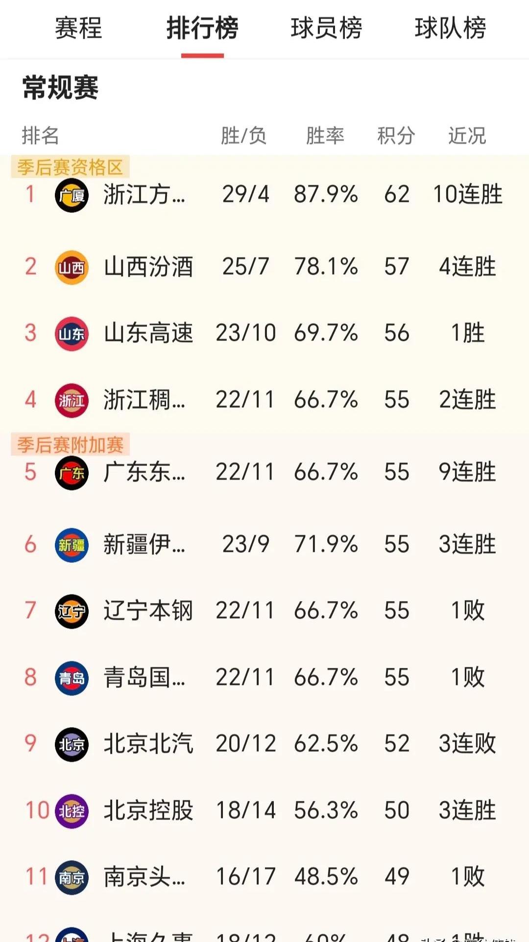 广州队在主场力克江苏，积分排名上升 